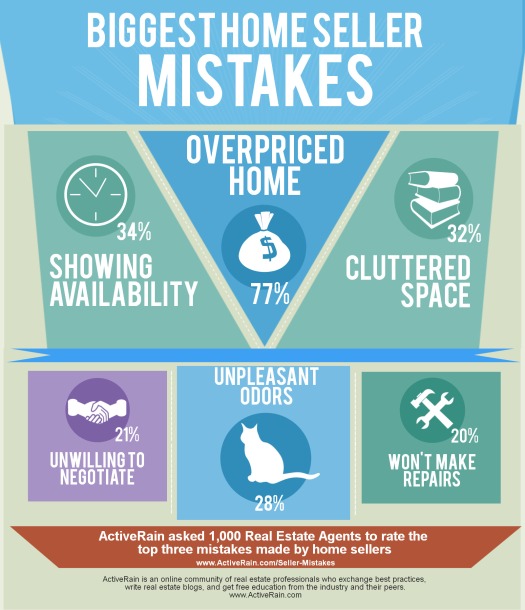 Biggest%20Home%20Seller%20Mistakes_ActiveRain_Oversized